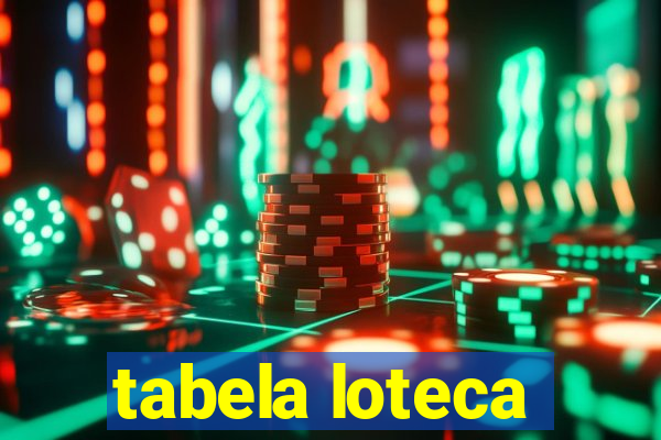 tabela loteca